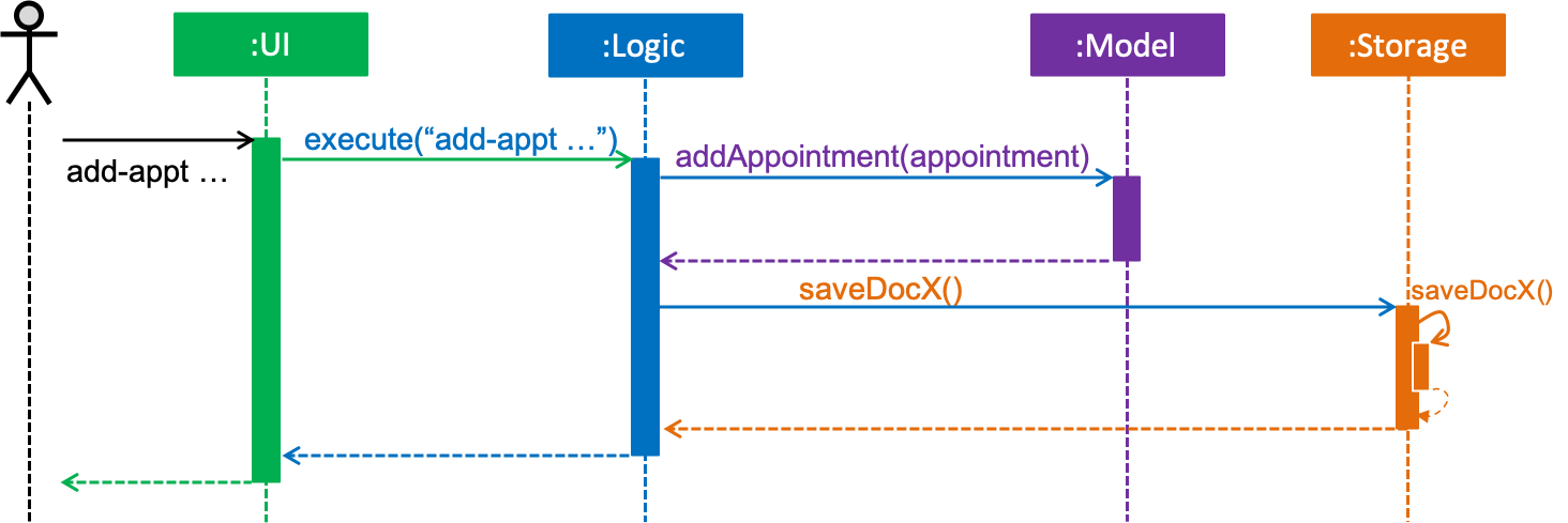 LogicComponentSequenceDiagram AddAppointment