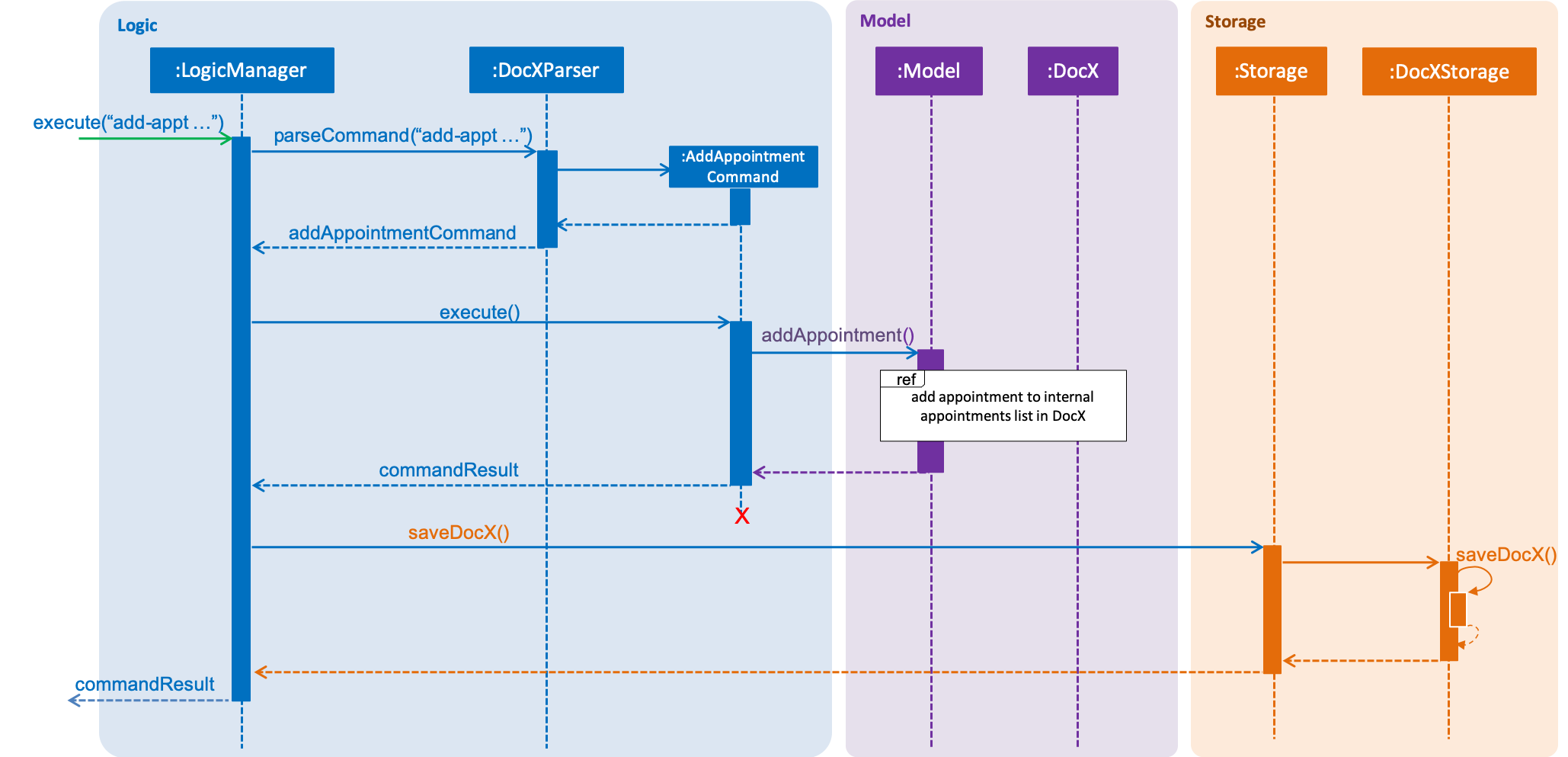 AddAppointmentSequenceDiagram