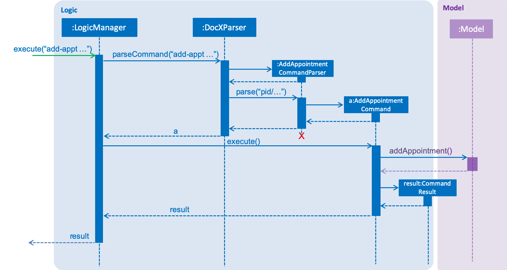 AddAppointmentSequenceDiagramForLogic