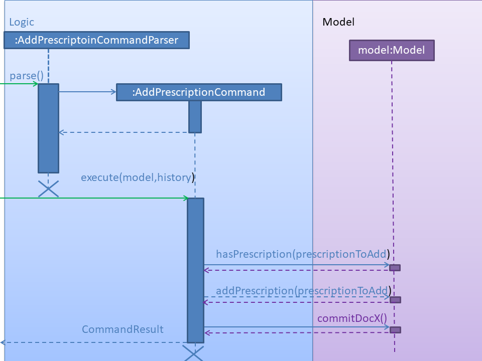 AddPrescriptionSD