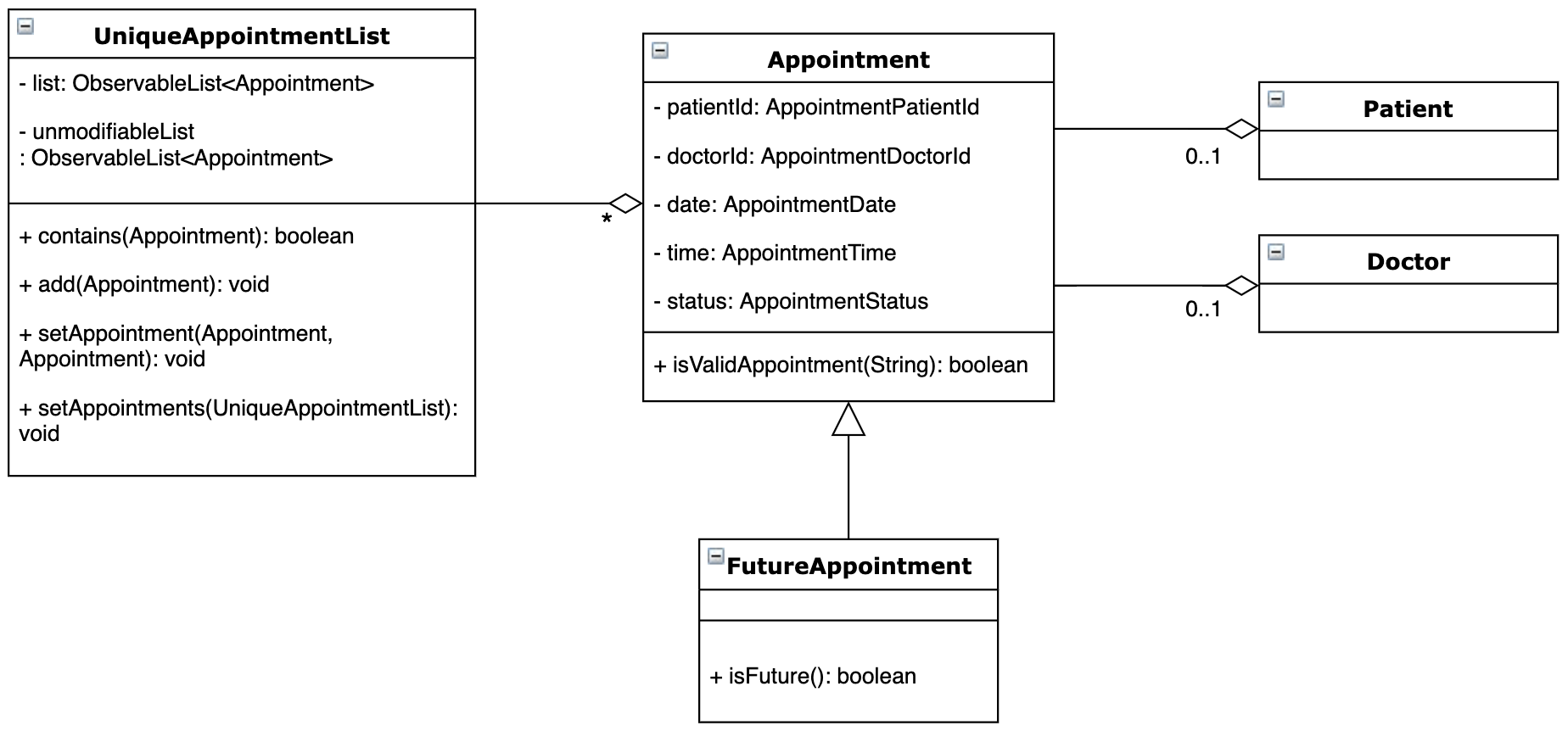 AppointmentClassDiagram