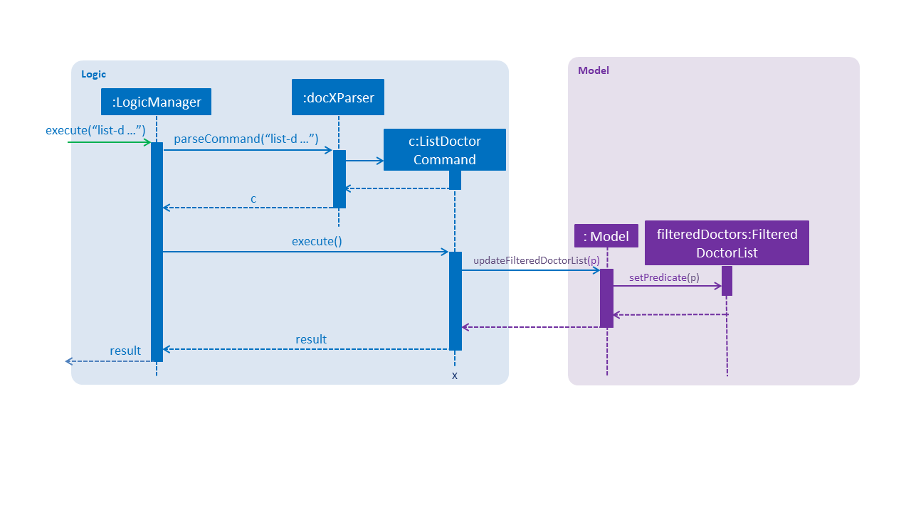 ListDoctorExecutionSequenceDiagram