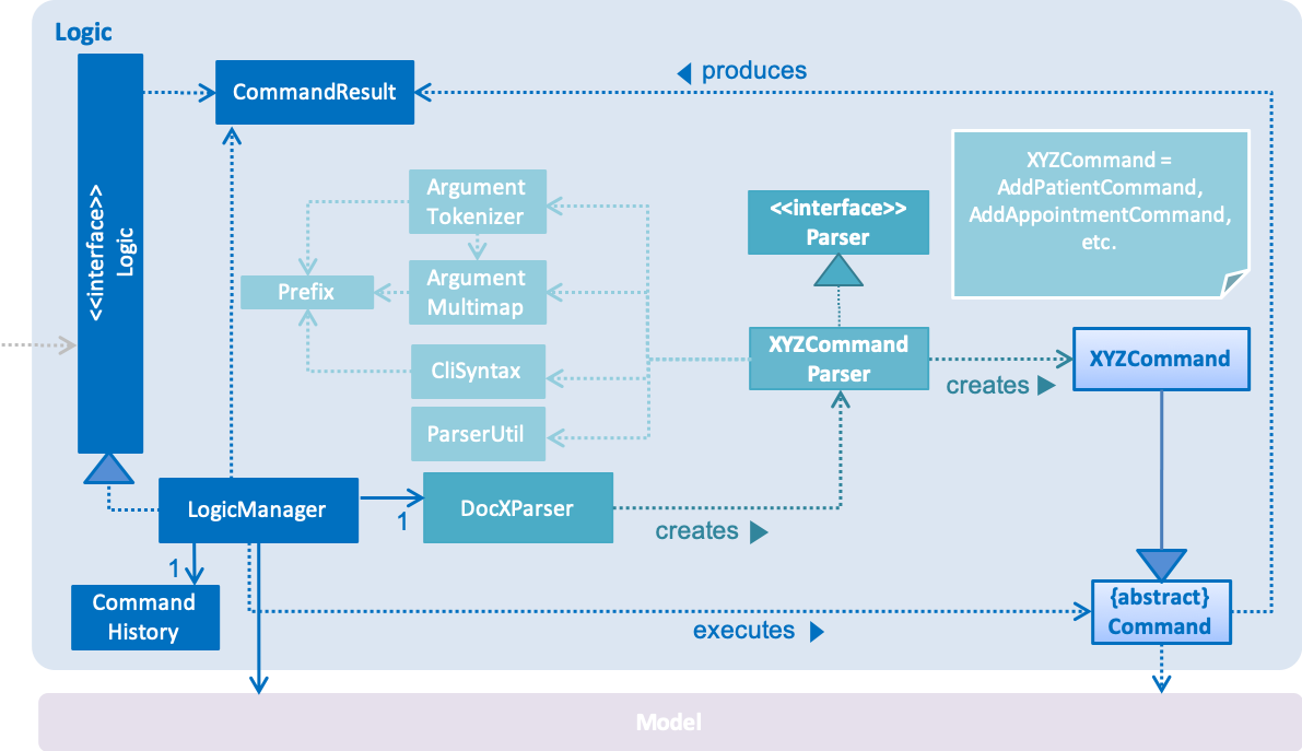 LogicClassDiagram