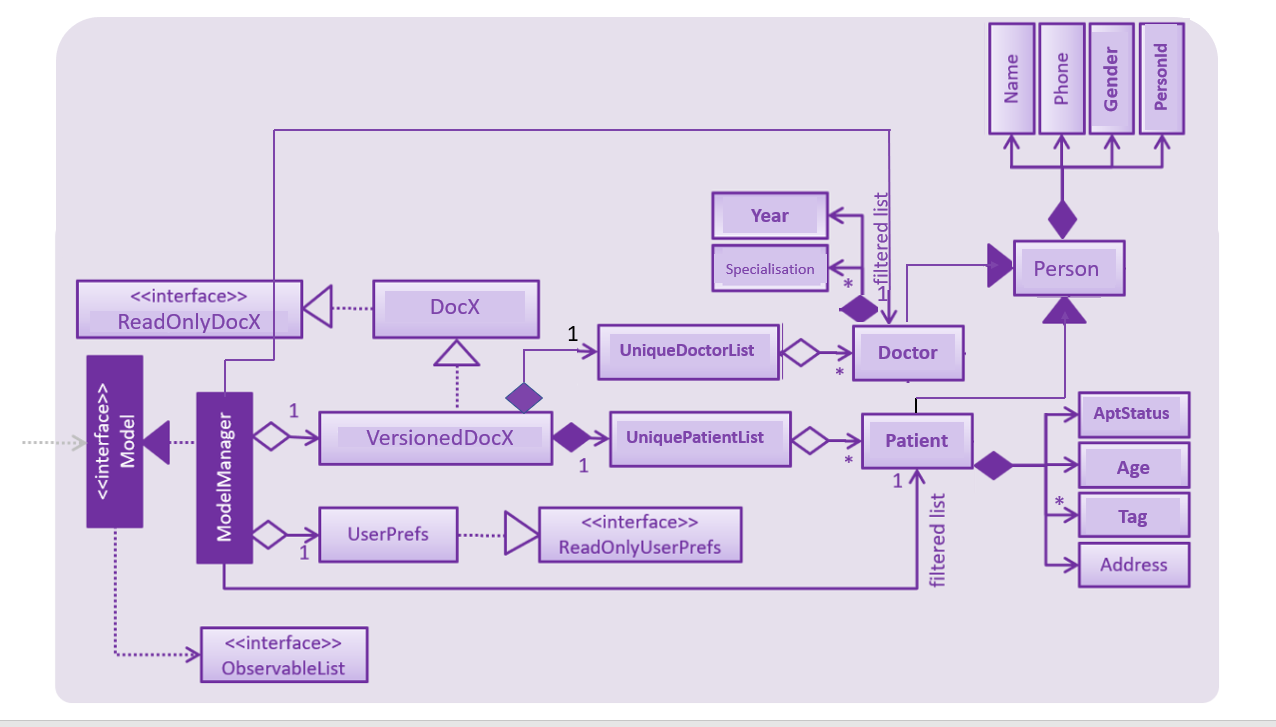 ModelClassDiagramForPatientAndDoctor