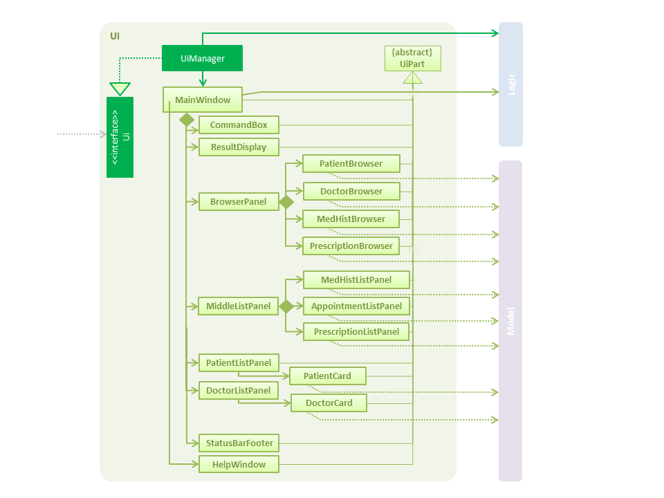 UiClassDiagram edited